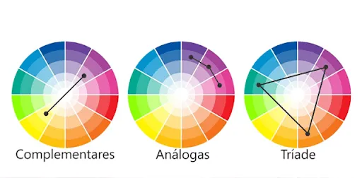 Combinação de cores e o círculo cromático